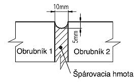 Škárovanie obrubníkov