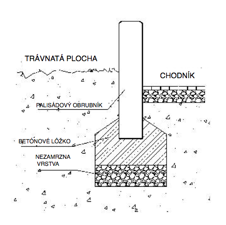 Vzor uloženia Palisádového obrubníka