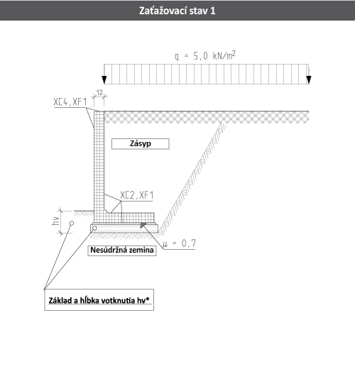 zaťažovací stav 1