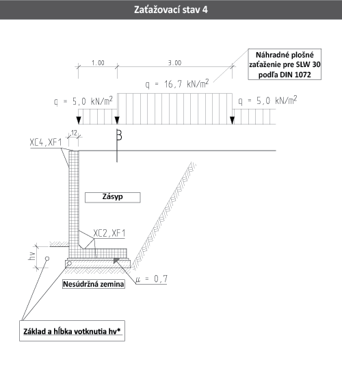 zaťažovací stav 4