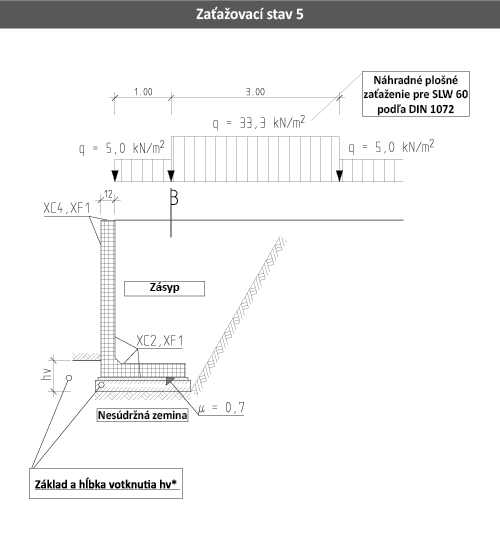 zaťažovací stav 5